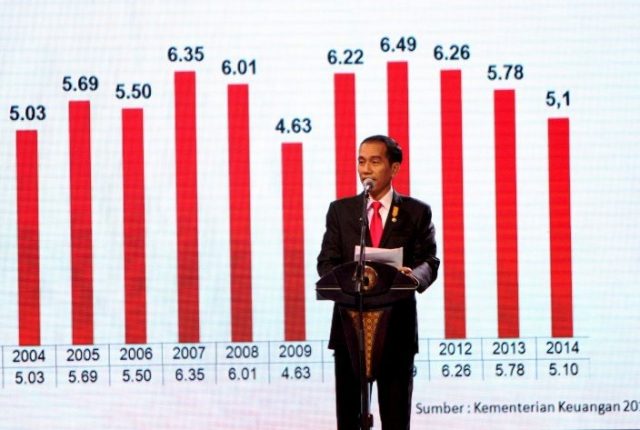 BPS: Pertumbuhan Ekonomi Triwulan II Tahun 2016 Sebesar 5,18 Persen
