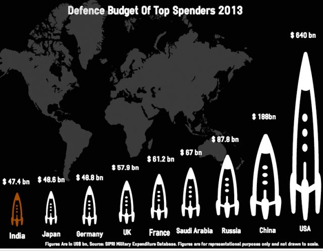 Di Balik Tren Kenaikan Anggaran Militer
