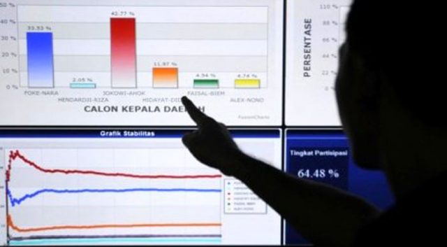 Perang Survei Pilkada Jakarta