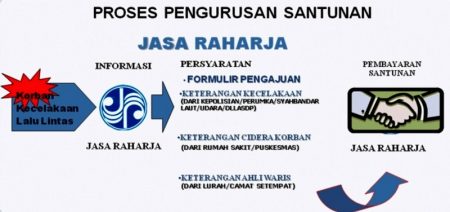 prosessantunan