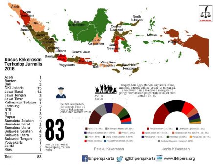 datawartawan