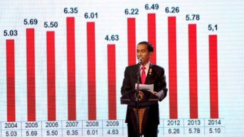 Ilustrasi Indonesia di ambang resesi