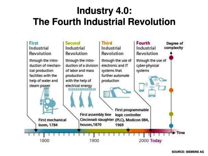 Revolusi Industri 4.0 Bikin Waswas Pekerja dan Pemerintah