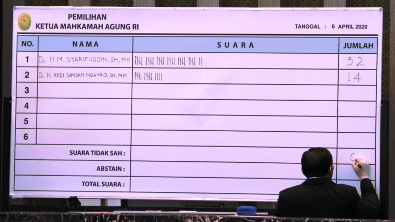 Syarifuddin Terpilih jadi Ketua Mahkamah Agung