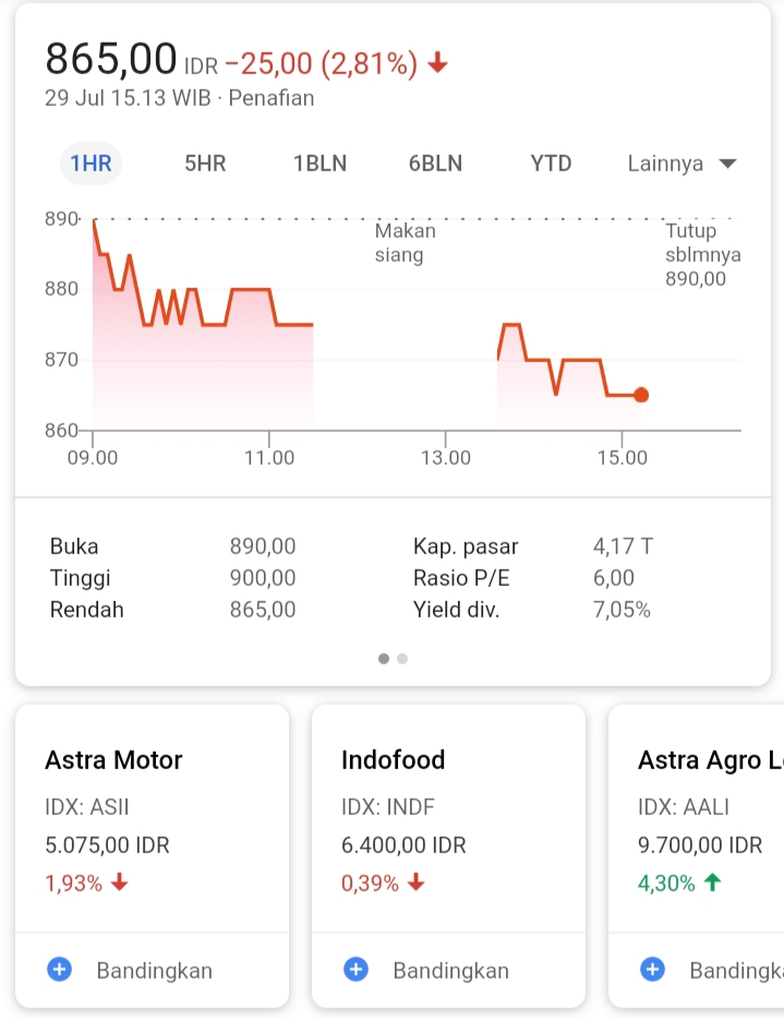 Flukstuasi Harga Saham