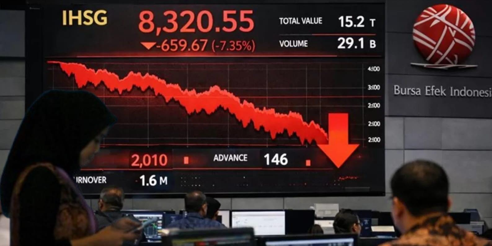 IHSG Goyah, Empat Masalah Lama Pasar Modal Indonesia Kembali Terbuka